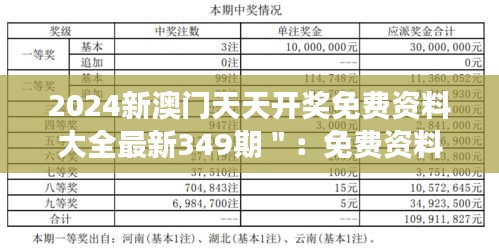 2024新澳门天天开奖免费资料大全最新349期＂：免费资料的馈赠，最新一期不容错过