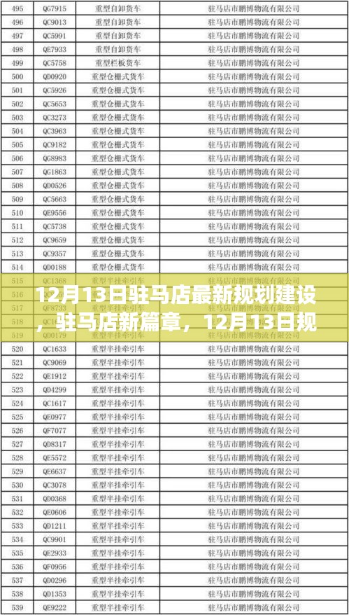 驻马店新篇章，深度解读最新规划建设