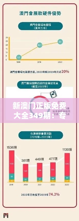 新澳门正版免费大全349期：专家推荐，最新合规资讯汇总