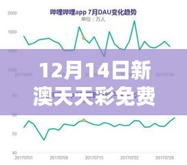 12月14日新澳天天彩免费资料大全特色：专家推荐的数字组合集锦