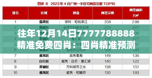 往年12月14日7777788888精准免费四肖：四肖精准预测背后的秘密