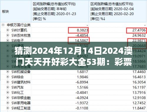 猜测2024年12月14日2024澳门天天开好彩大全53期：彩票获胜的心理学分析