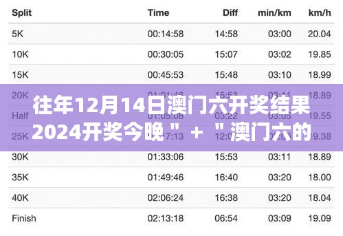 往年12月14日澳门六开奖结果2024开奖今晚＂ + ＂澳门六的激情与梦想，今晚让我们一起追逐！