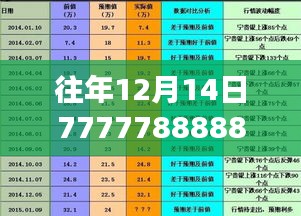 往年12月14日7777788888精准免费四肖：探索7777788888的神奇魅力