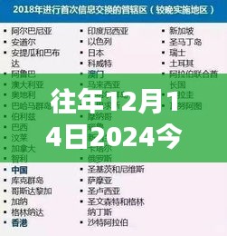 资料中心 第136页