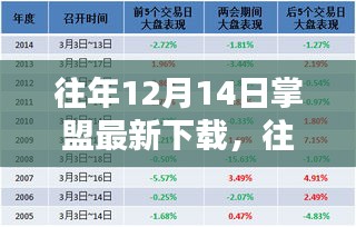 往年12月14日掌盟下载回顾与解析，最新下载体验分享