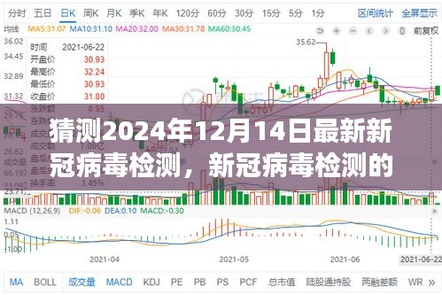 2024年新冠病毒检测最新进展及未来展望，探讨新进展与预测趋势分析