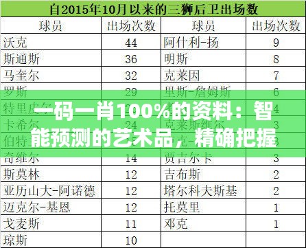 一码一肖100%的资料：智能预测的艺术品，精确把握要点的心得体验