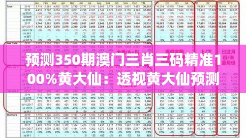 预测350期澳门三肖三码精准100%黄大仙：透视黄大仙预测背后的数据分析法