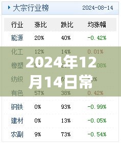 2024年常德焊工招聘盛会，探寻最新职业发展与资讯