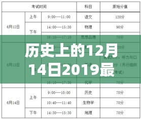 历史上的12月14日，最新表情制作与学习使用指南及初学者指南