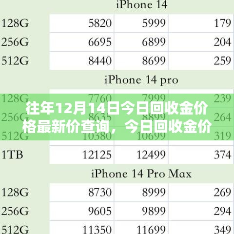 往年12月14日黄金回收价格最新查询，深度评测与全面介绍