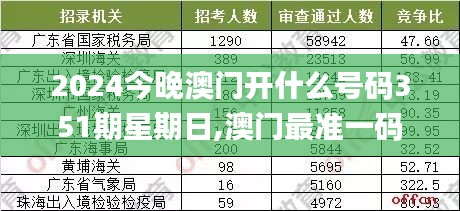 2024今晚澳门开什么号码351期星期日,澳门最准一码一码揭秘_Tablet1.580
