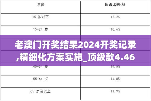 老澳门开奖结果2024开奖记录,精细化方案实施_顶级款4.468