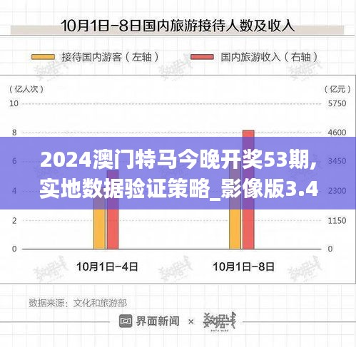 2024澳门特马今晚开奖53期,实地数据验证策略_影像版3.444