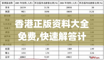香港正版资料大全免费,快速解答计划解析_DX版15.370
