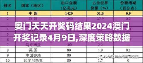 奥门天天开奖码结果2024澳门开奖记录4月9日,深度策略数据应用_限定版4.898