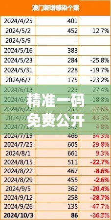 精准一码免费公开澳门,实地考察数据解析_bundle7.467