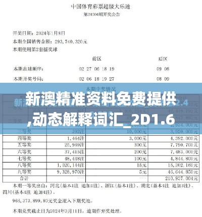 新澳精准资料免费提供,动态解释词汇_2D1.617