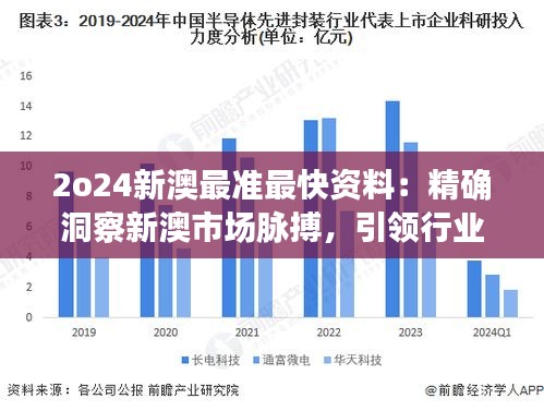 2o24新澳最准最快资料：精确洞察新澳市场脉搏，引领行业资讯先锋