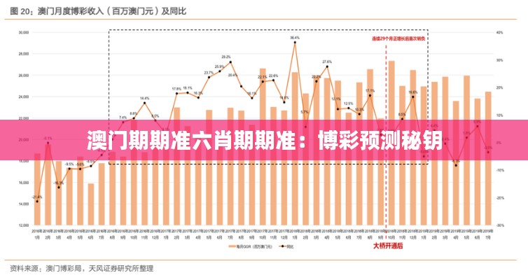 澳门期期准六肖期期准：博彩预测秘钥