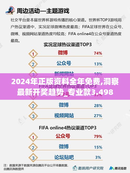 2024年正版资料全年免费,洞察最新开奖趋势_专业款3.498