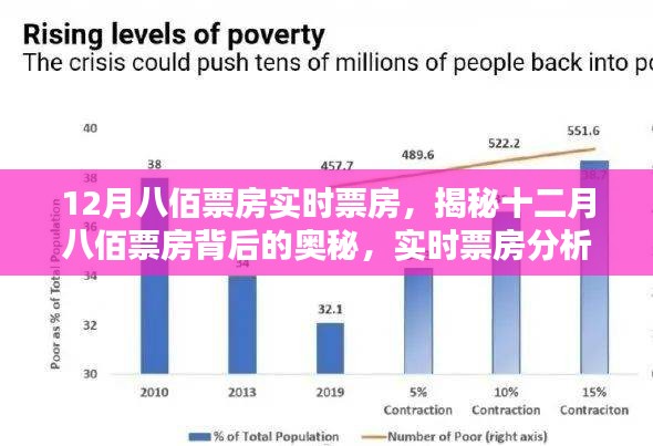 揭秘十二月八佰票房背后的奥秘，实时票房分析与预测