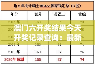 澳门六开奖结果今天开奖记录查询：最新汇总与分析洞察