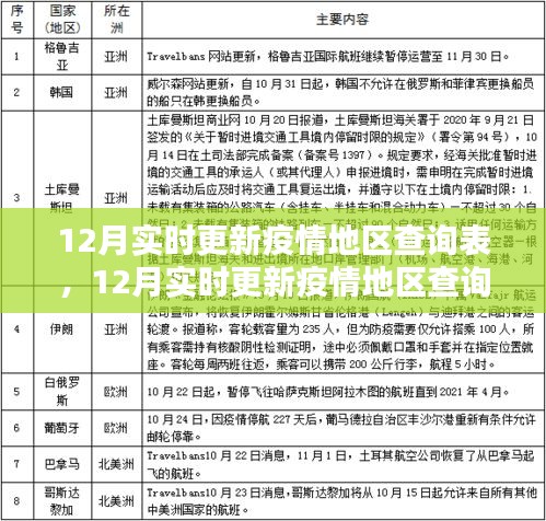 最新疫情地区查询表全面评测与介绍，实时更新，掌握疫情动态