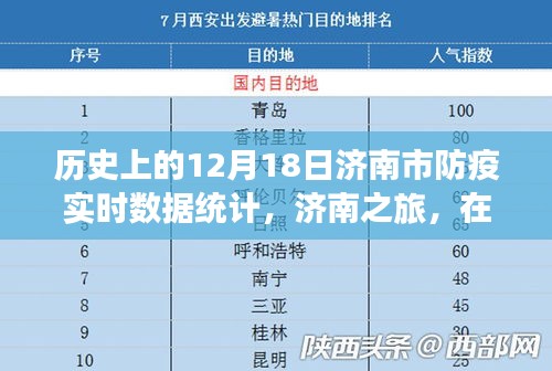济南市防疫实时数据统计之旅，探寻防疫与自然的和谐与内心宁静的历史纪实