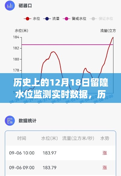 揭秘历史12月18日留隍水位变迁，实时数据解读水位变迁秘密