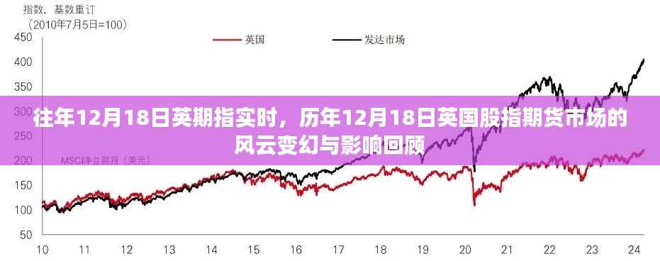 历年12月18日英国股指期货市场动态回顾与影响分析