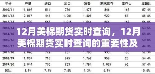 揭秘美棉期货走势，实时查询的重要性与影响分析