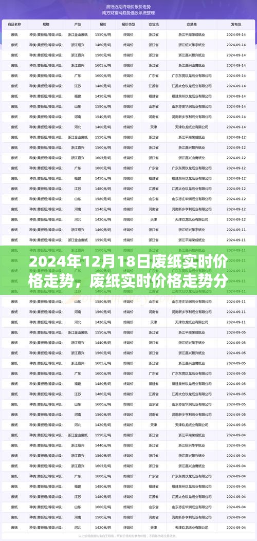 废纸实时价格走势分析，以2024年12月18日为例
