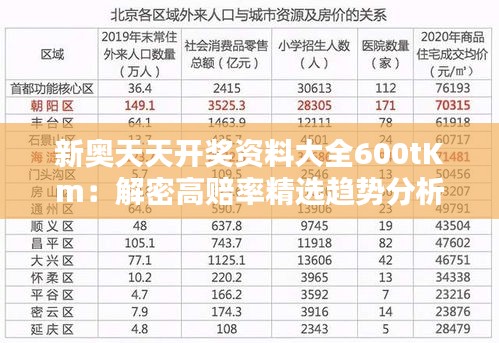 新奥天天开奖资料大全600tKm：解密高赔率精选趋势分析