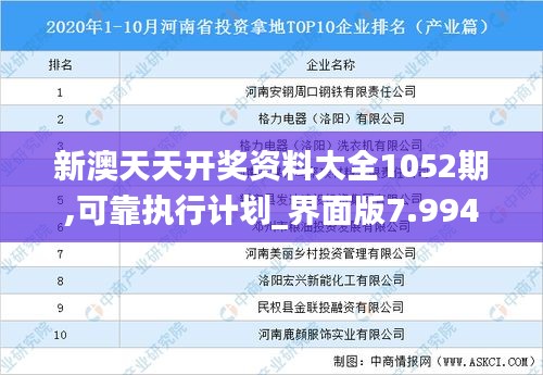 新澳天天开奖资料大全1052期,可靠执行计划_界面版7.994