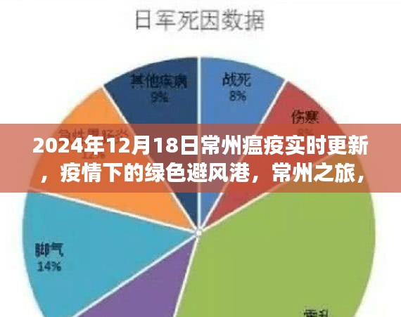 常州疫情下的绿色避风港，寻找内心的宁静与生机实时更新（2024年）