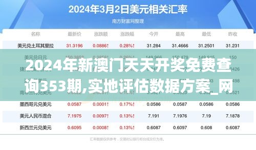 2024年新澳门天天开奖免费查询353期,实地评估数据方案_网页款1.808