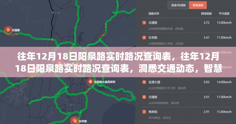 往年12月18日阳泉路实时路况概览，洞悉交通动态，智慧选择出行