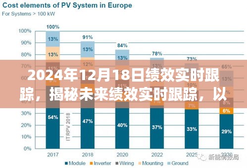 以2024年12月18日为观察点，揭秘未来绩效实时跟踪