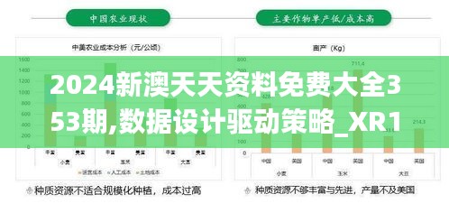 2024新澳天天资料免费大全353期,数据设计驱动策略_XR15.488