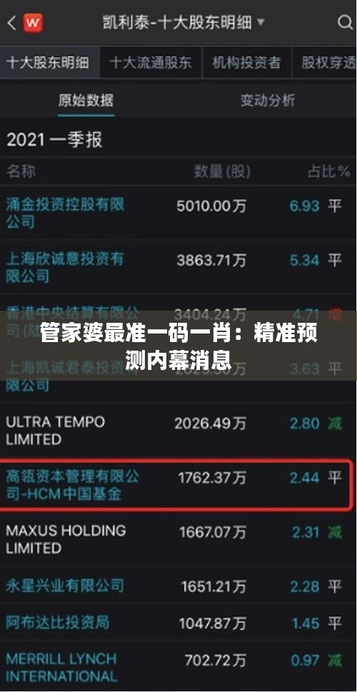 管家婆最准一码一肖：精准预测内幕消息