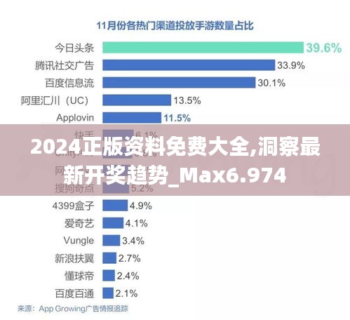2024正版资料免费大全,洞察最新开奖趋势_Max6.974