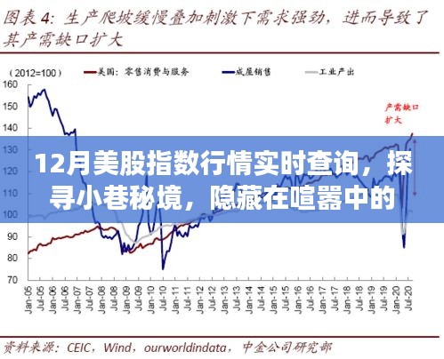 探寻小巷秘境与追踪美股指数行情，特色小店与实时追踪之旅