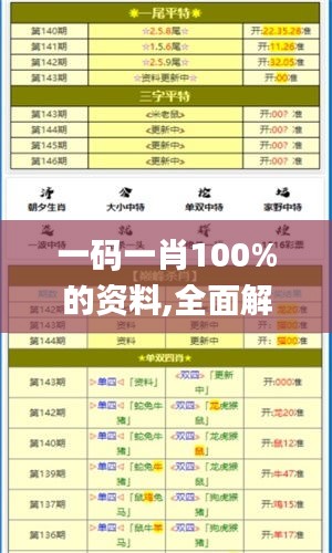 一码一肖100%的资料,全面解答解释落实_云端版7.367
