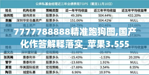 7777788888精准跑狗图,国产化作答解释落实_苹果3.555