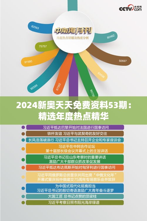 2024新奥天天免费资料53期：精选年度热点精华