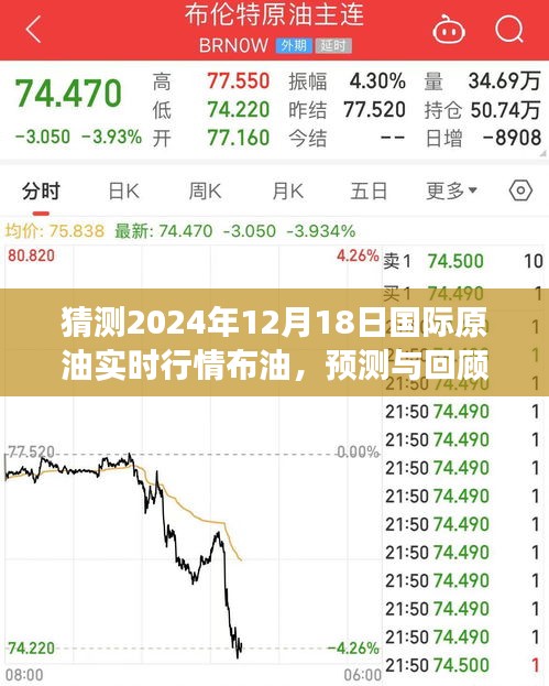 2024年国际原油市场布油行情深度解析与预测回顾，聚焦布油实时行情趋势