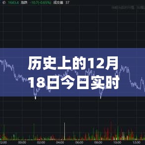 历史上的黄金期货市场动态，聚焦12月18日国际黄金期货市场动态与实时行情分析