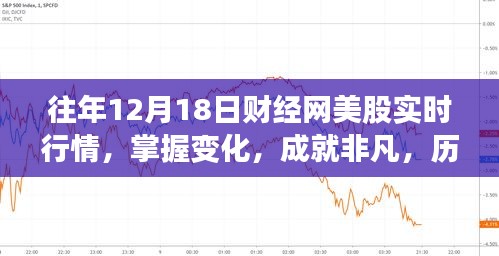 历年12月18日财经网美股行情下的励志故事与实时行情分析掌握变化成就非凡投资梦想
